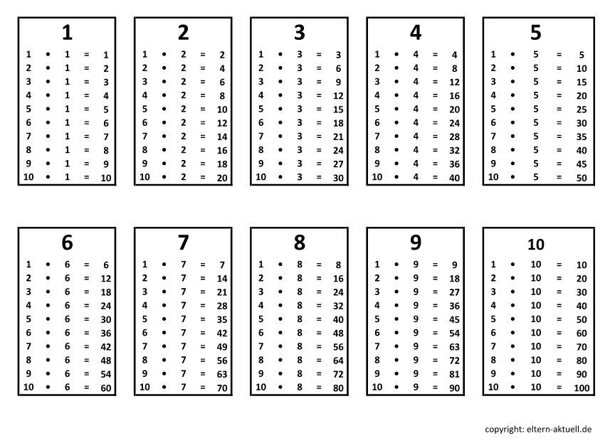 einmaleins tafel zum ausdrucken, 1x1-Tabellen Ausdrucken Einmaleins