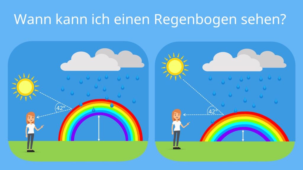 Wie entsteht ein Regenbogen? • Entstehung, Farben · [mit Video]