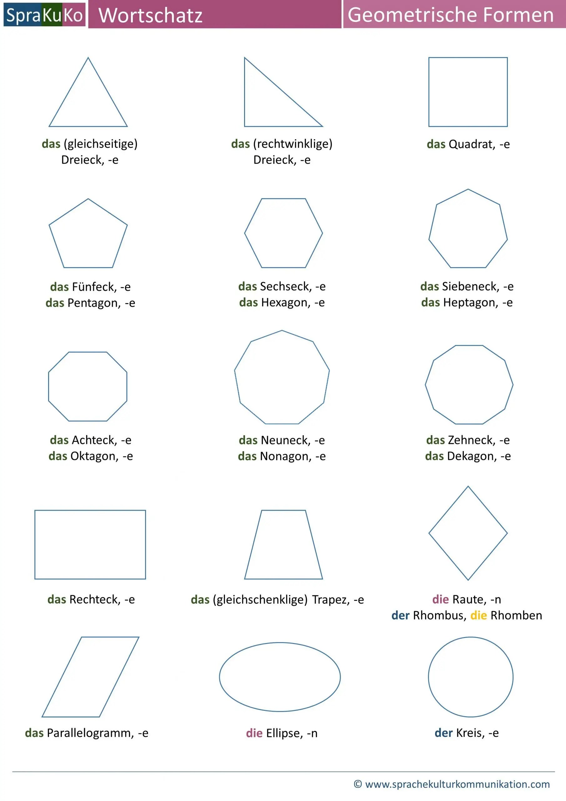 DaF-Wortschatz: Geometrische Formen. | Deutsch lernen und unterrichten