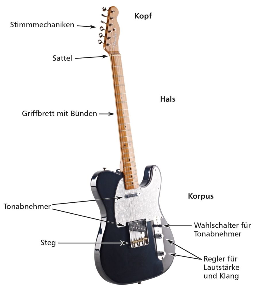 So heißen die Teile einer E-Gitarre (Foto mit Bezeichnungen) – Gitarre