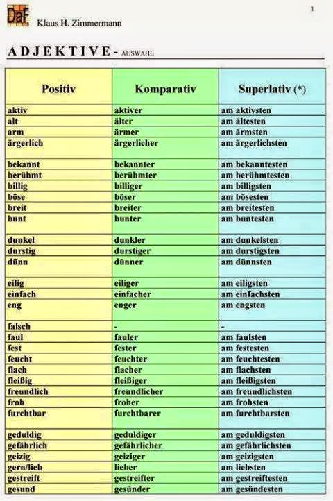 Deutsch mit Frau Virginia D'Alò: Grammatiktafeln